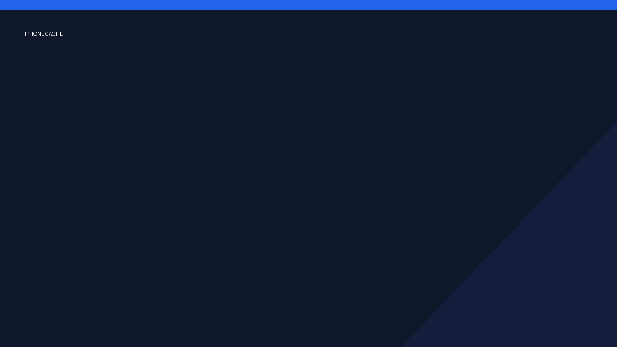 iPhone cache guide featured image