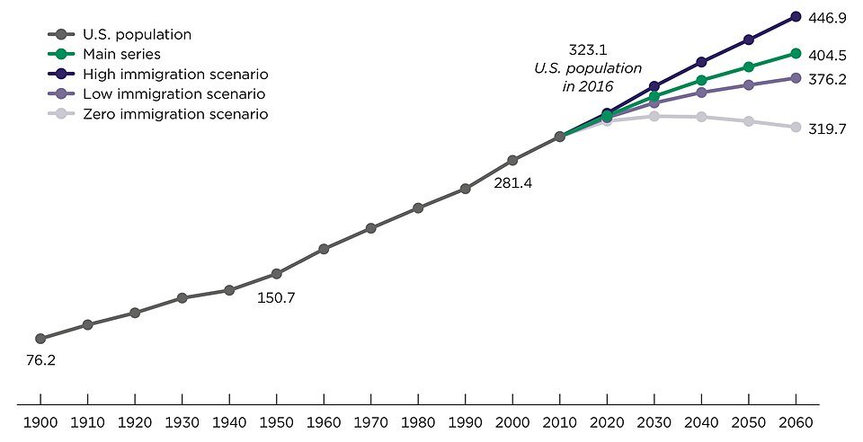 Immigration Policy 2026 Updates: What the New Rules Mean for Families