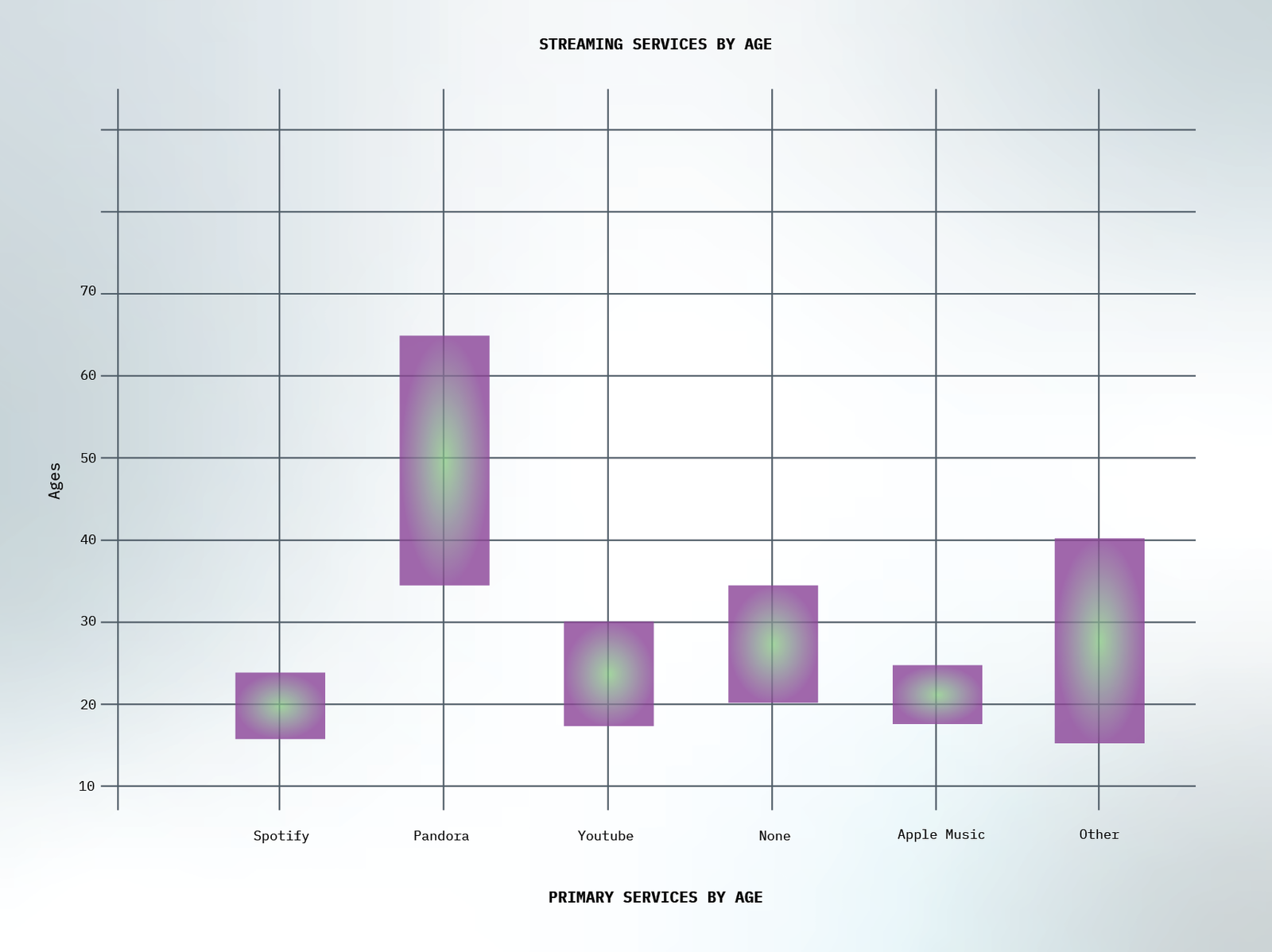 streaming wars 2026 the shocking truth about who is actually - section image