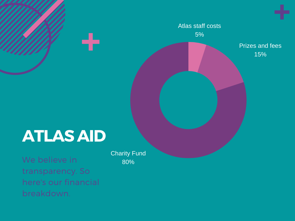 celebrity charity work 2026 7 stars making a real difference - editorial illustration