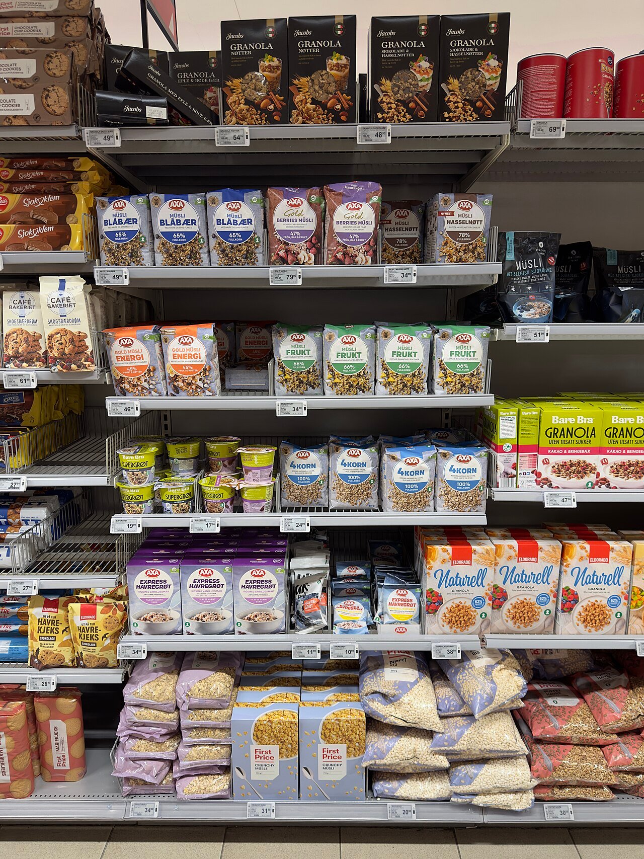 Food Inflation 2026 USA UK grocery prices - visual 2